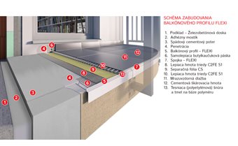 Erkély profil FLEXI